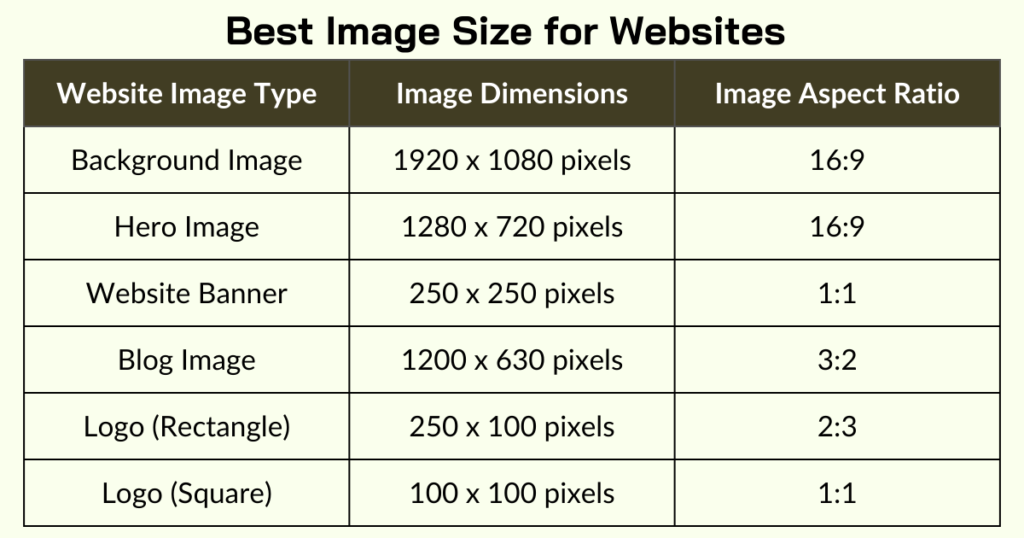 Best Image Size for Websites