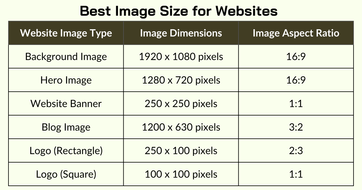 Best Image Size for Websites